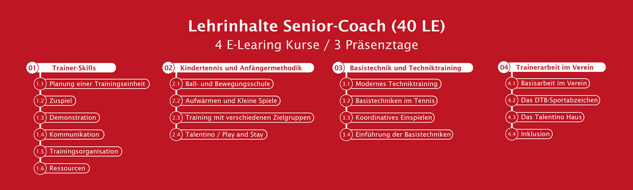 Die Ausbildung im Überblick